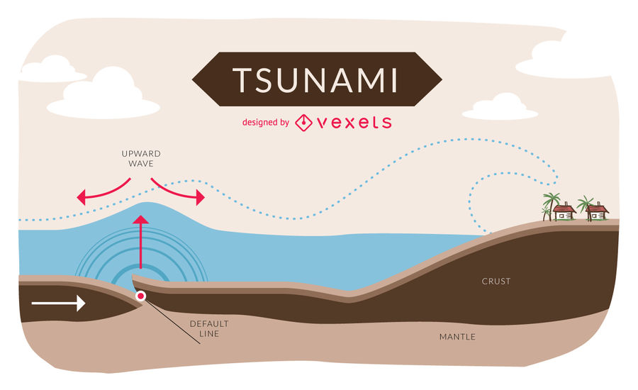 900x550 Tsunami Infographic