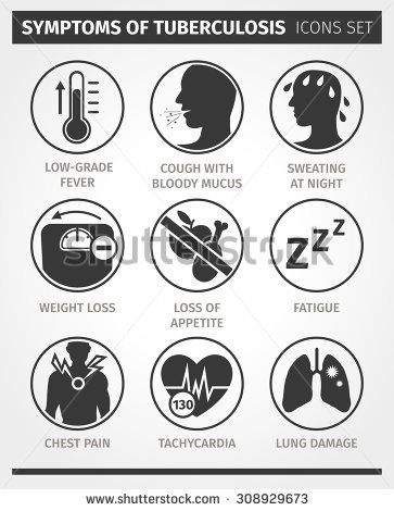 363x470 Icons Set Symptoms Of Tuberculosis