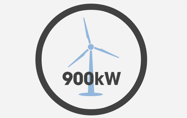 Wind Turbine Consented 634x400 Wind Turbine Consented