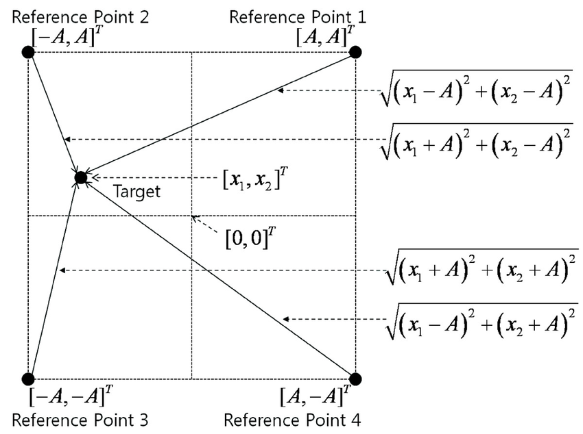 Geometrical Representation Of The Two Dimensional Vector 850x634 Geometrical Representation Of The Two Dimensional Vector