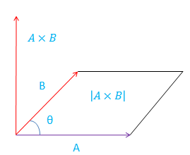 269x220 Vector Scalar Product Calculator Calculate Product Of Two