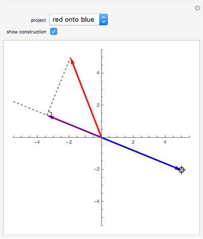 400x472 The Basics Of Two Dimensional Vectors