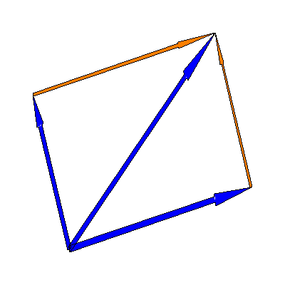 Two Dimensional Vectors 400x400 Two Dimensional Vectors