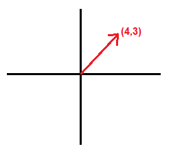 Vectors In Two Three Dimensions 249x224 Vectors In Two Three Dimensions