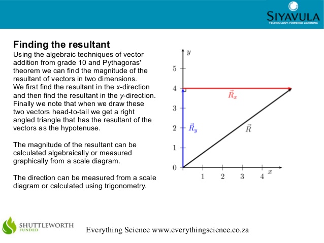 Two Dimensional Vector At Vectorified.com | Collection Of Two ...