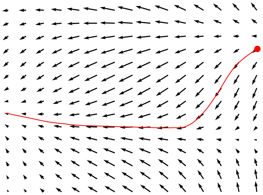 A Two Dimensional Vector Field Can Be Interpreted As System Phase 850x630 A Two Dimensional Vector Field Can Be Interpreted As System Phase