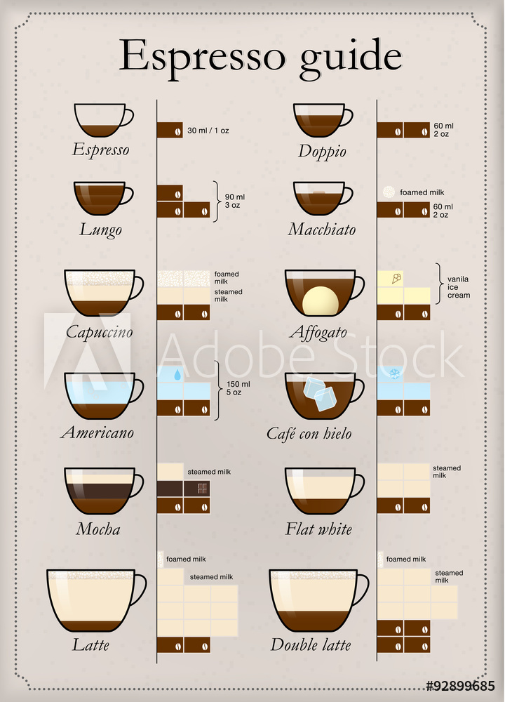 720x1000 Fotografie, Obraz Set Of Coffee Types Vector Illustration