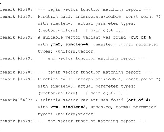 552x445 Loop Vectorization