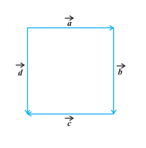 Types Of Vector at Vectorified.com | Collection of Types Of Vector free ...