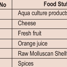 284x284 Pdf Recent Advancement In Typhoid Research A Review