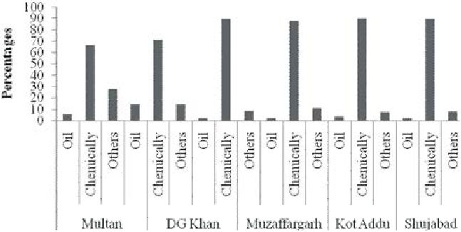 647x325 Information Gathering For Control Of Typhoid Knowledge