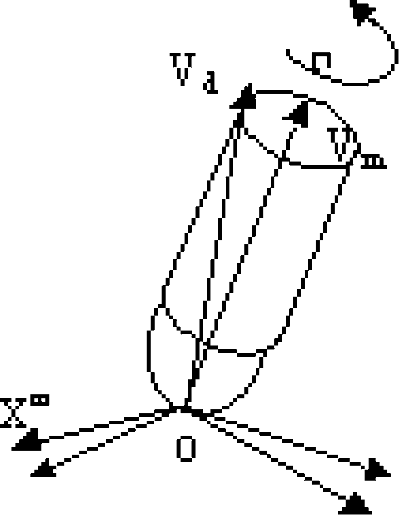 800x1033 Reference And Controlled Vector For The Ultrasound Probe Position