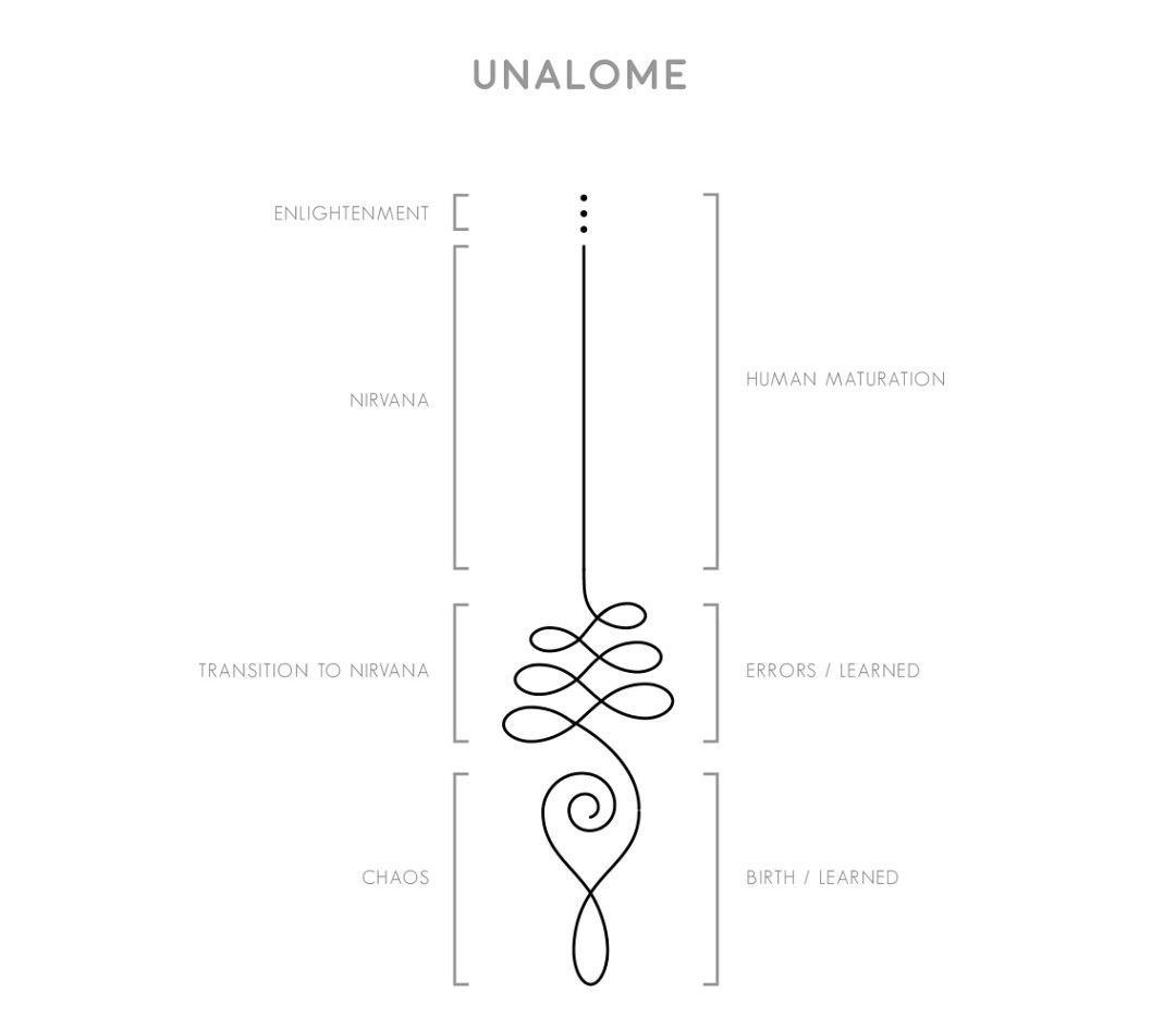 Unalome Explanation Random Unalome Tattoo, Symbolic Tattoos 1080x934 Unalome Explanation Random Unalome Tattoo, Symbolic Tattoos