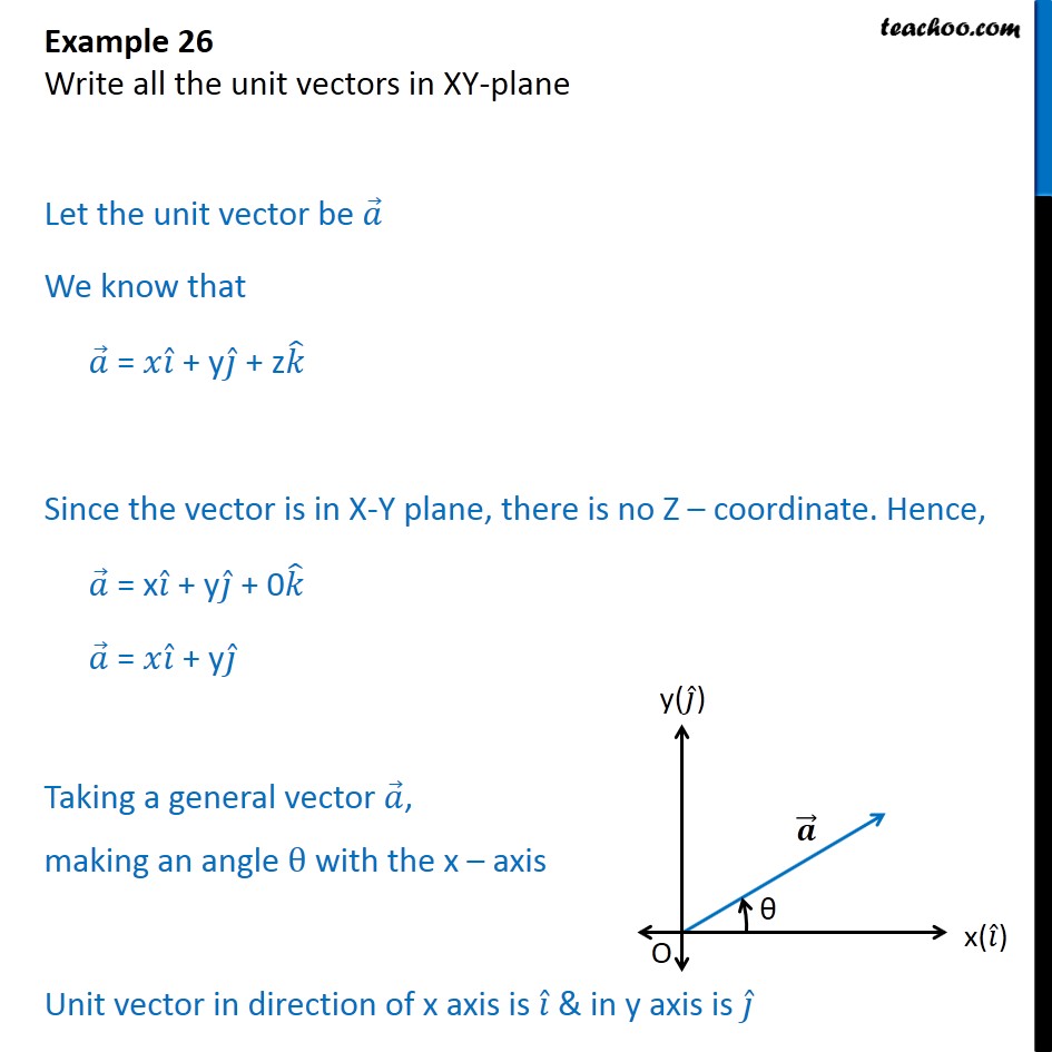 Unit Vector at Vectorified.com | Collection of Unit Vector free for ...