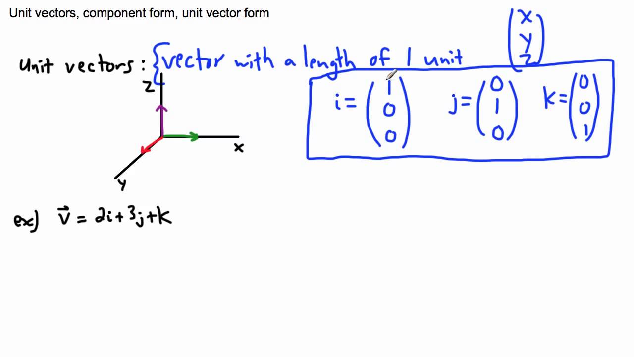 Unit Vector at Collection of Unit Vector free for