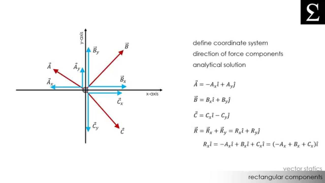 1280x720 Rectangular Components Using Unit Vectors Vector Statics