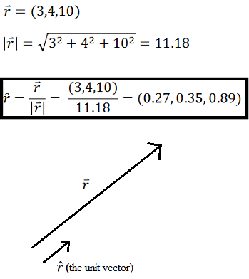 349x392 Vectors Definition, Types Examples