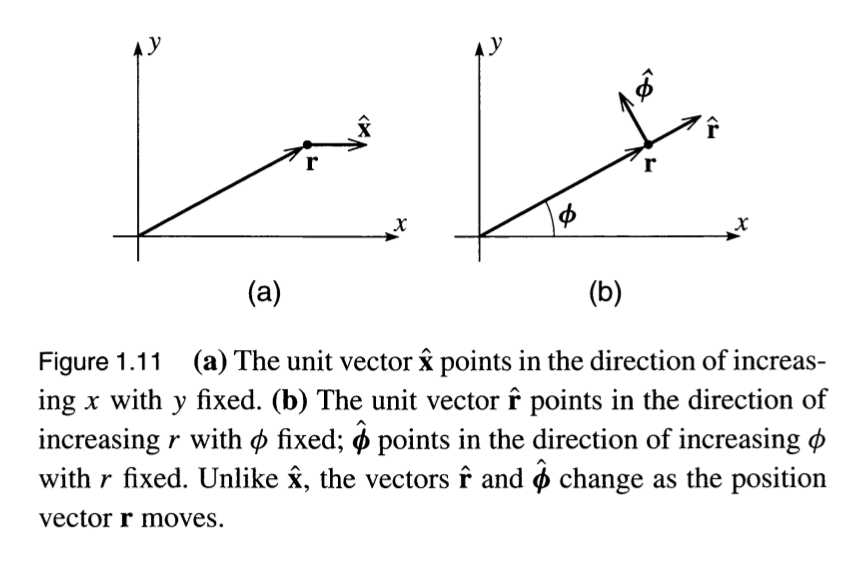 Unit Vector at Vectorified.com | Collection of Unit Vector free for ...