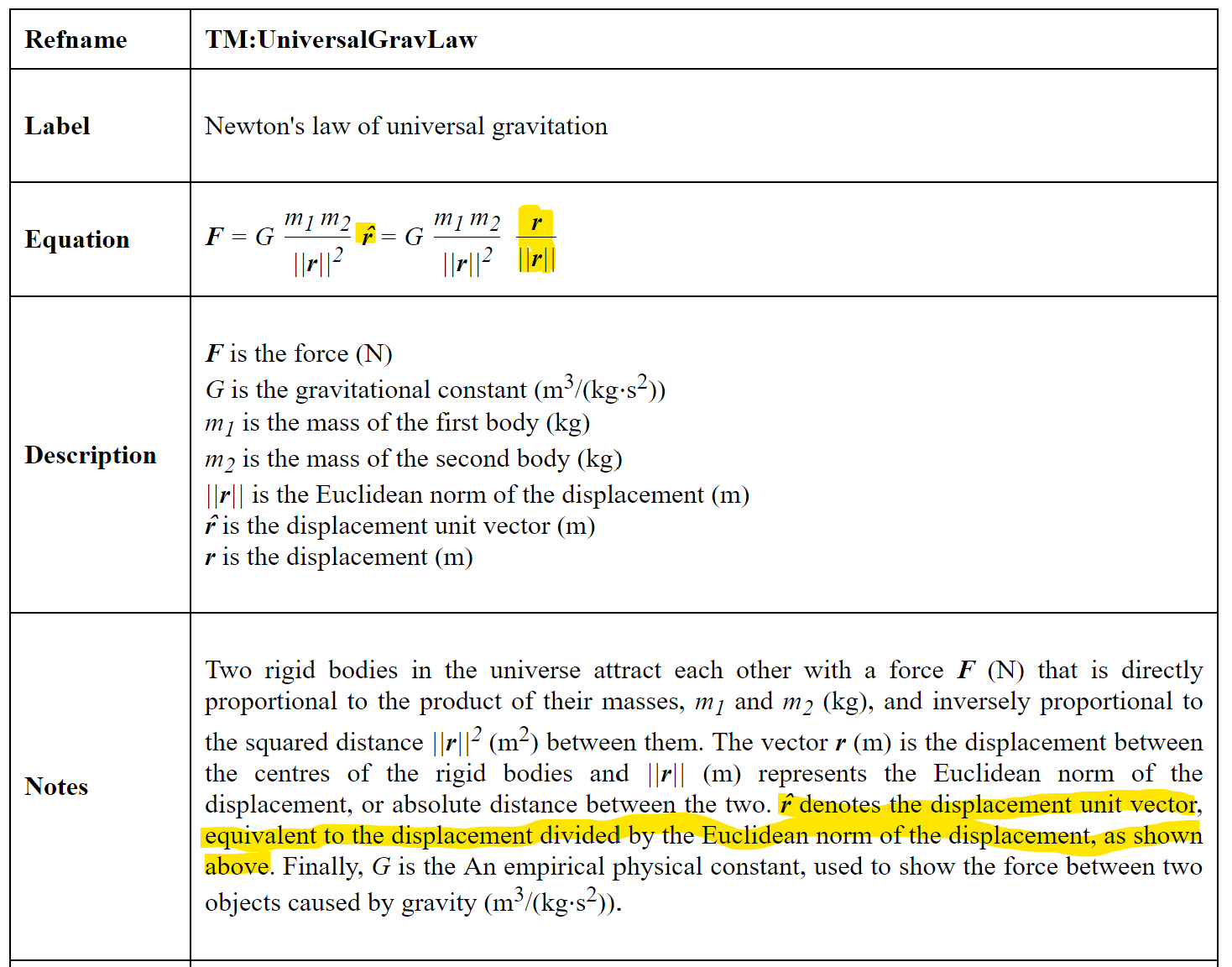 1468x1152 Gamephysics Displacement Unit Vector Dd Issue