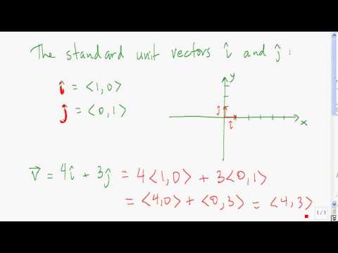 480x360 The Standard Unit Vectors I And J
