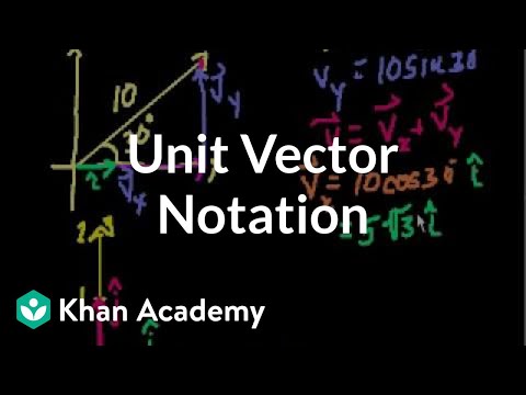 480x360 Unit Vector Notation
