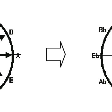 357x357 A Unit Vectors For The Direction Of Each Key