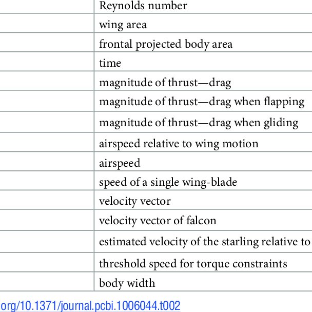 608x608 Continued Symbol Explanation M B Body Mass Q Random Unit Vector
