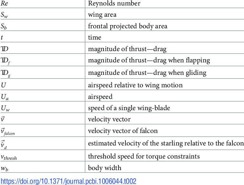 801x608 Continued Symbol Explanation M B Body Mass Q Random Unit Vector