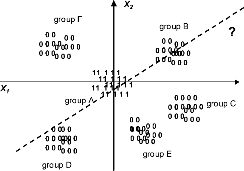 850x594 Imaginary Example Showing The Impossibility To Linearly Predict