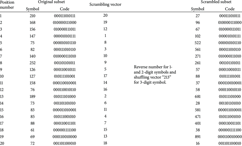 850x513 Dictionary Scrambling Process Download Table