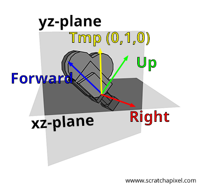 400x374 Placing A Camera The Lookat Function