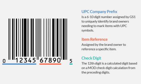 Upc код проверка. Gs 1 us barcode. upc number. universal product code. upc-10 штрих код.