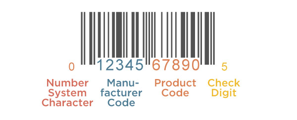 Upc How Upcs Work And How To Get A Upc Barcode 600x243 Upc How Upcs Work And How To Get A Upc Barcode
