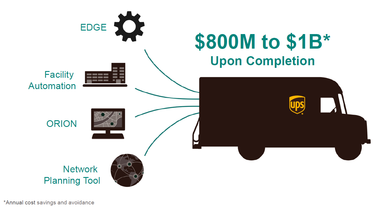 How Amazon Is Helping Ups In Its Business 1287x711 How Amazon Is Helping Ups In Its Business