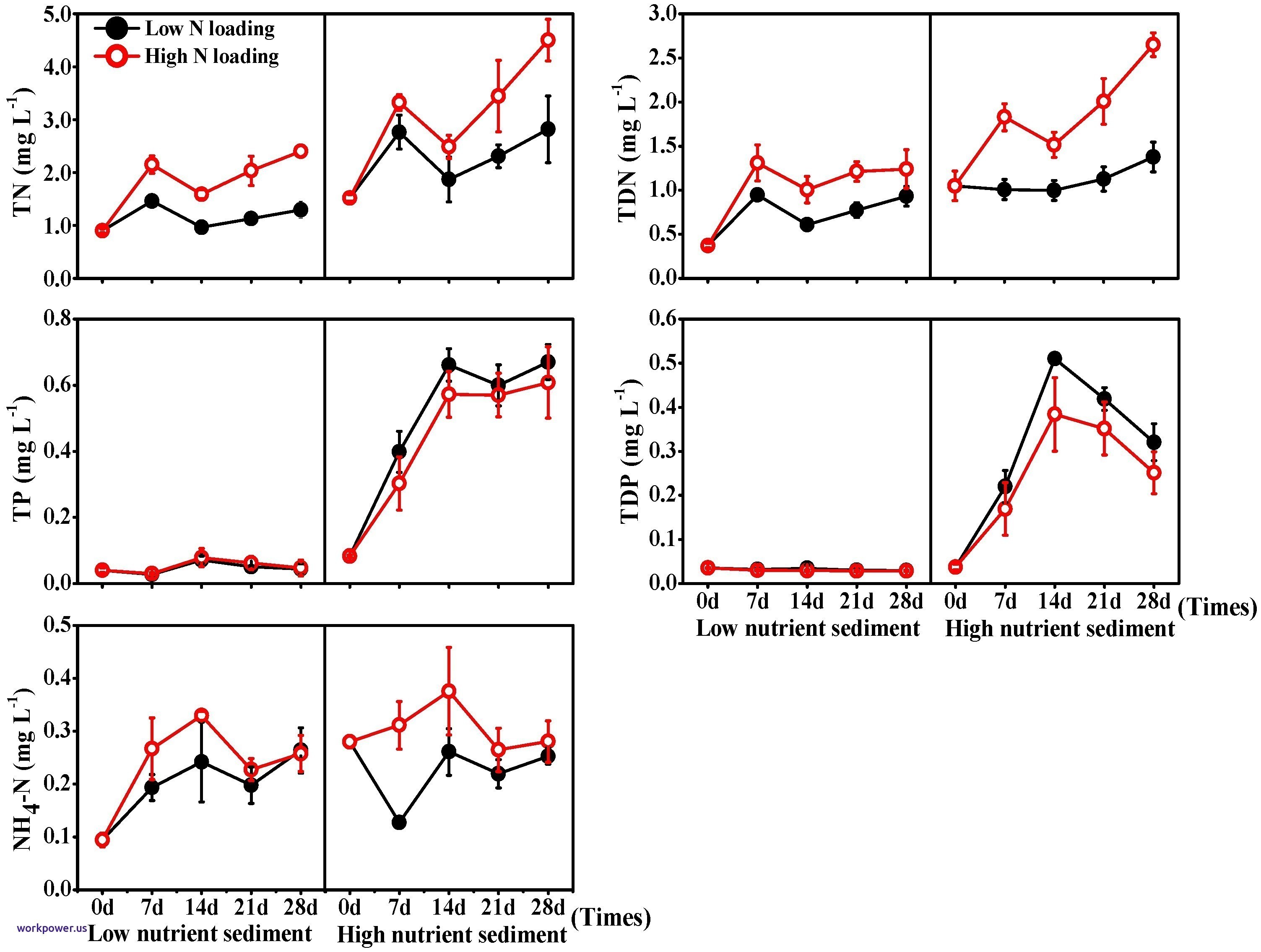 3007x2270 Us Map Vector Unique United States Map Vector Free Download