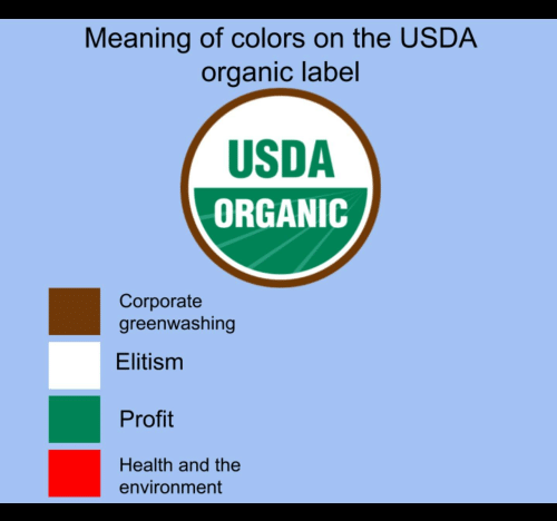 500x468 Usda Organic Logo Png Images