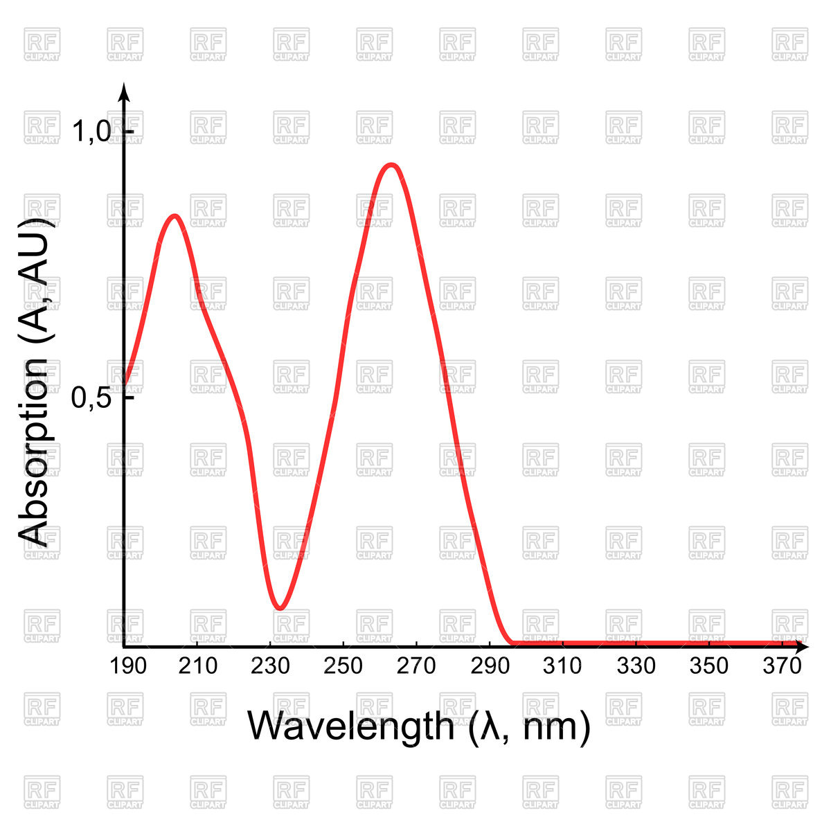 1200x1200 Scientific Absorption Spectrum In The Uv Wavelength Range, Graph