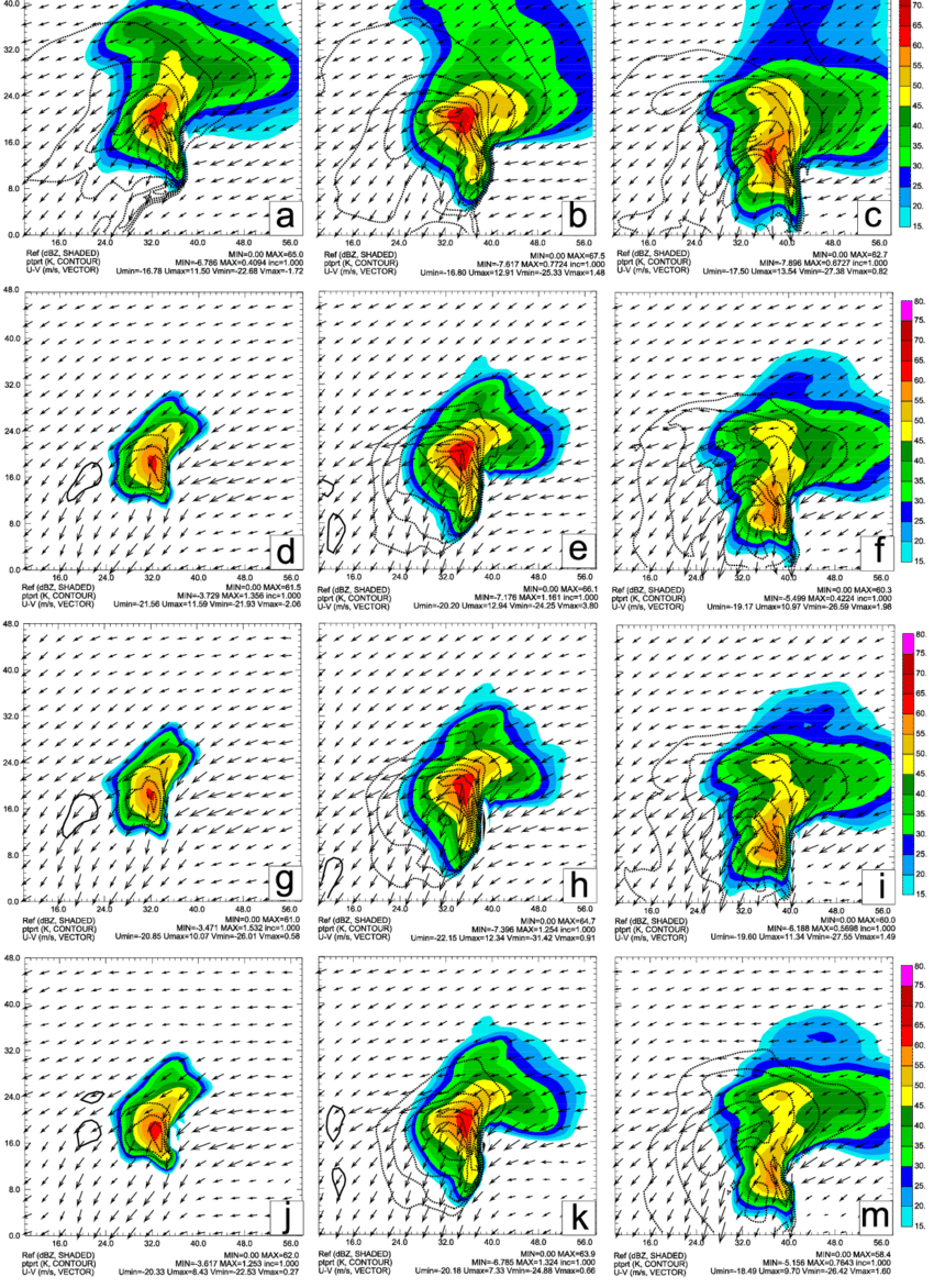 850x1172 The Total U V Wind Vector, Perturbation Potential Temperature