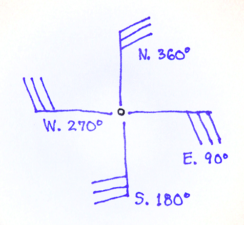 500x460 Wind Direction