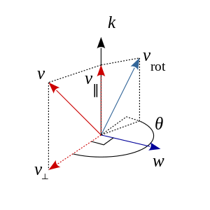 Rodrigues' Rotation Formula 300x300 Rodrigues' Rotation Formula