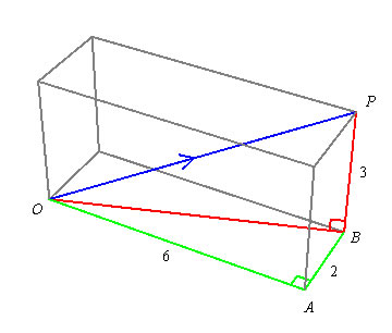 360x306 Magnitude Of A Vector