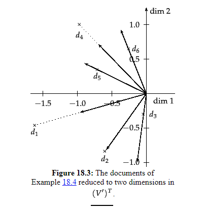 404x416 Text Similarities Estimate The Degree Of Similarity Between Two