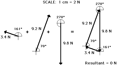 477x289 The Physics Classroom Tutorial