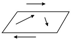 233x133 Coplanar Vectors