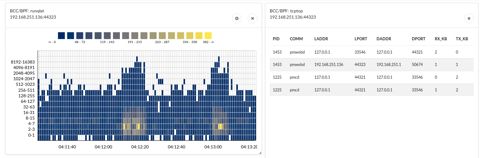 1550x510 Extending Vector With Ebpf To Inspect Host And Container Performance
