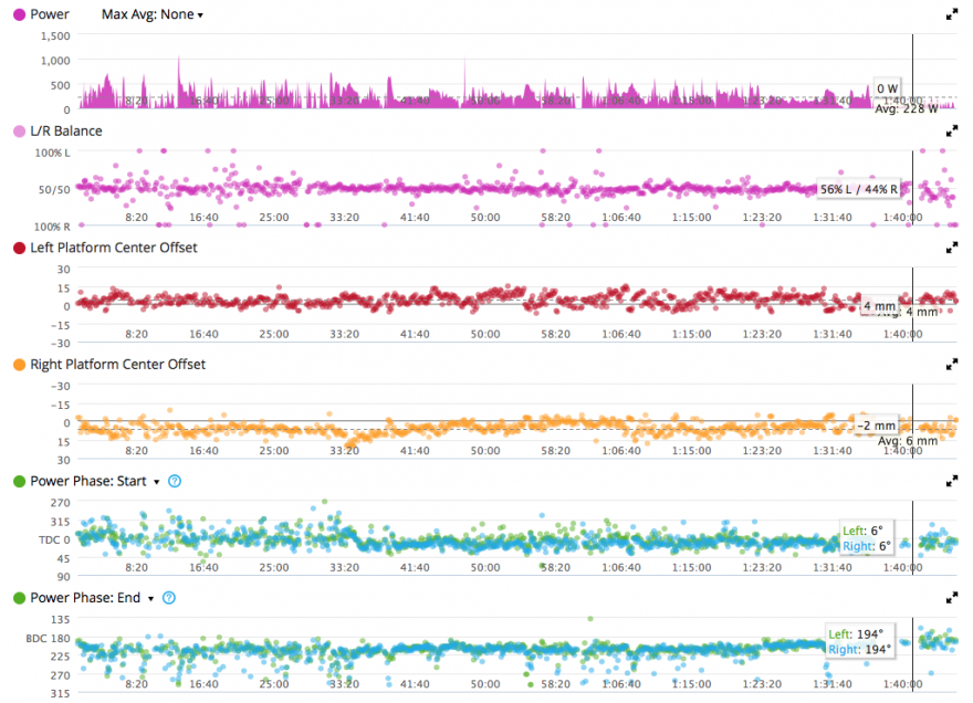 880x636 Review Garmin Vector Pedals Road Cc