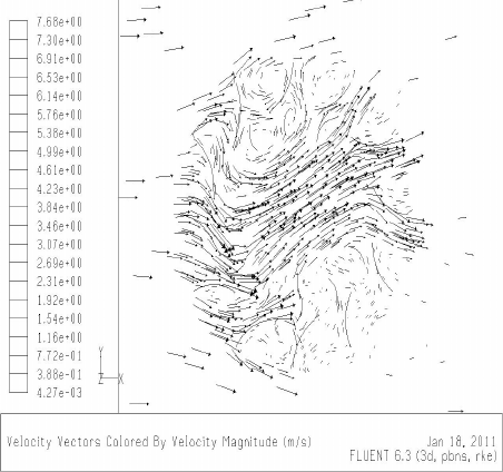 Velocity Vector Field 452x424 Velocity Vector Field