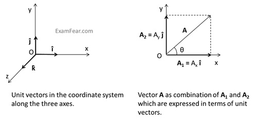 Cbse Ncert Notes Class Physics Motion In A Plane 500x239 Cbse Ncert Notes Class Physics Motion In A Plane