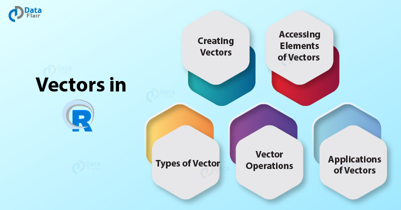 802x420 R Vector Operations With Examples
