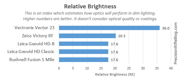 585x258 Vectronix Vector Review